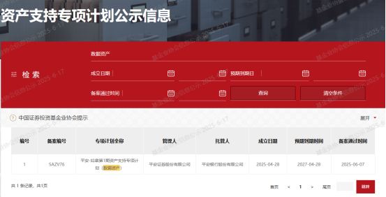 免费配资炒股入配资平台 全国首单！数据资产证券化重大突破